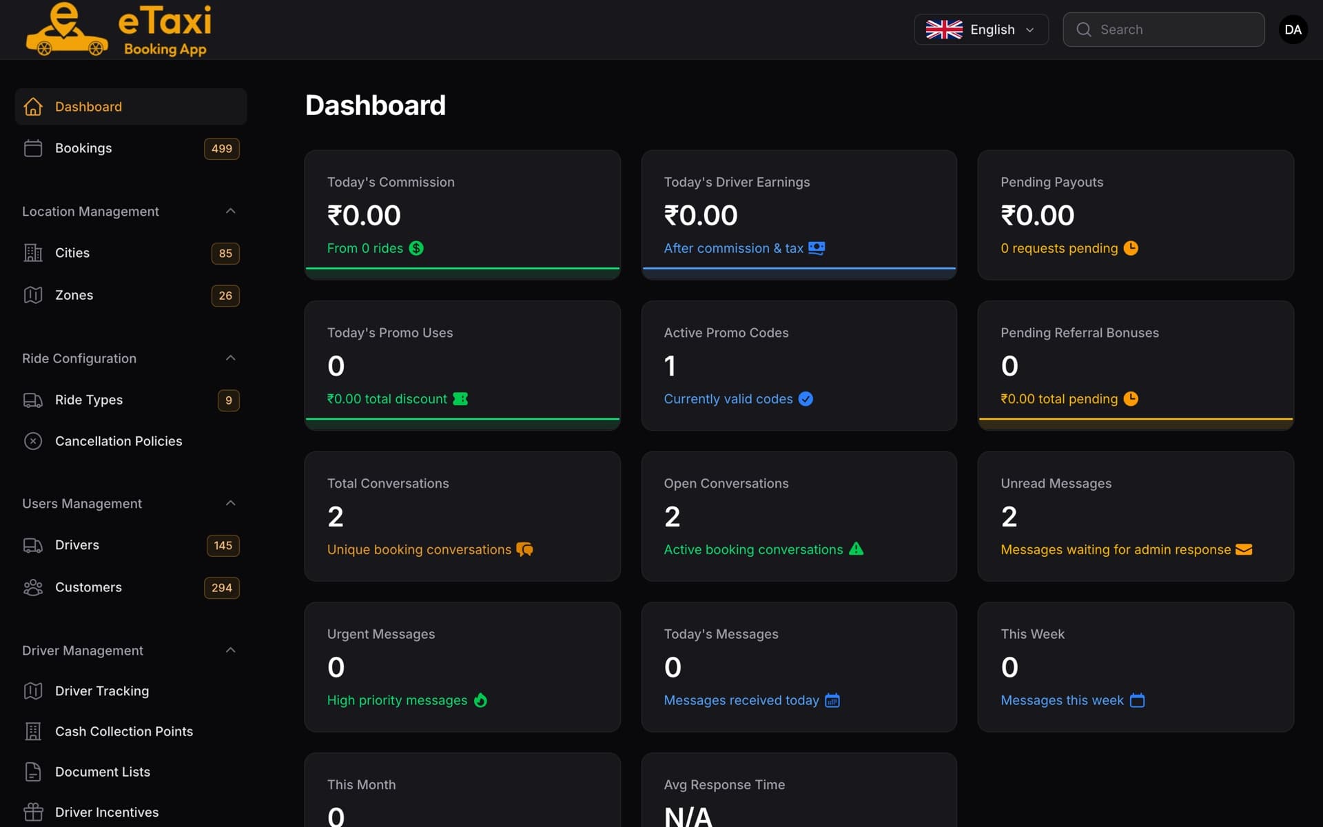 eTaxi admin panel: Dashboard
